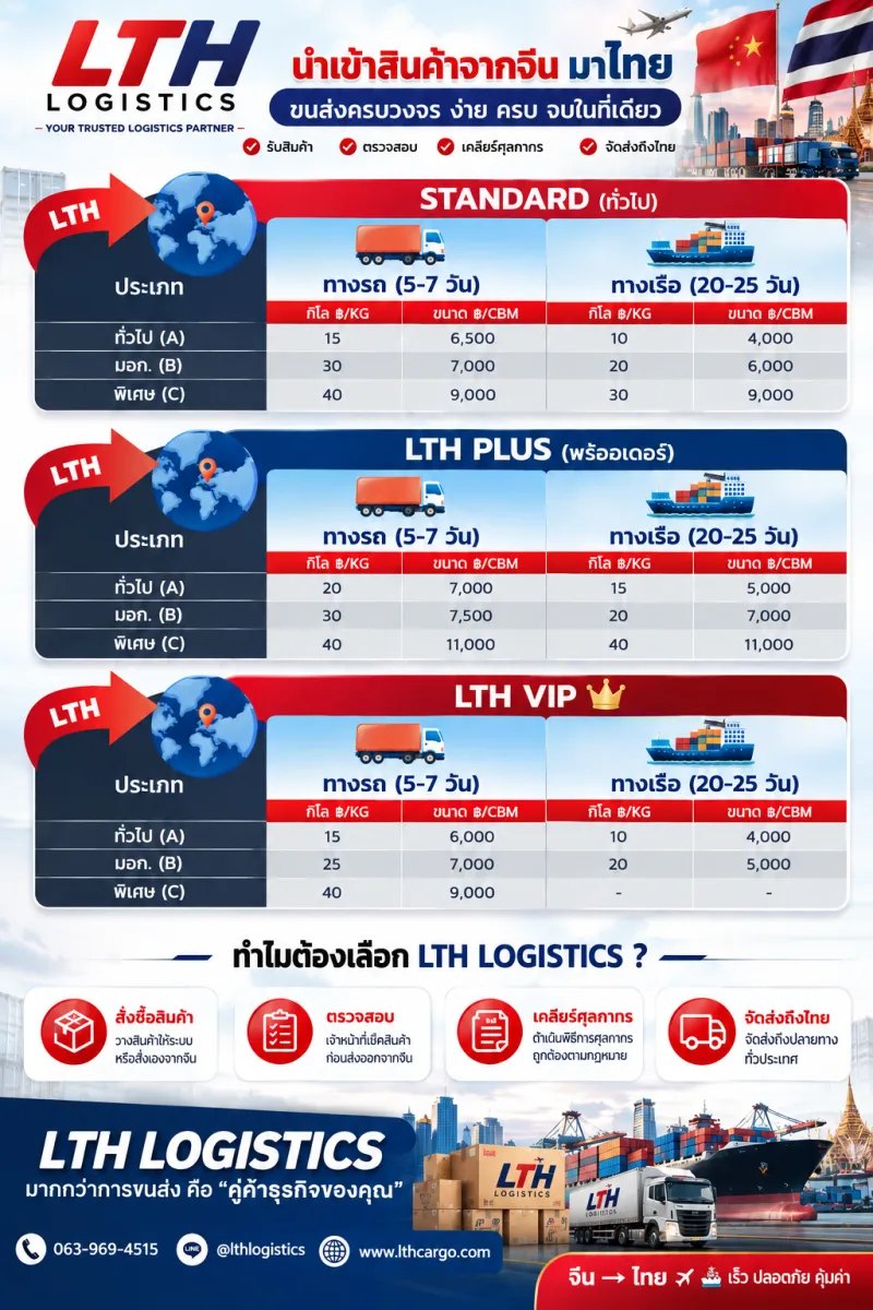 อัตราค่าขนส่งจีน–ไทย
